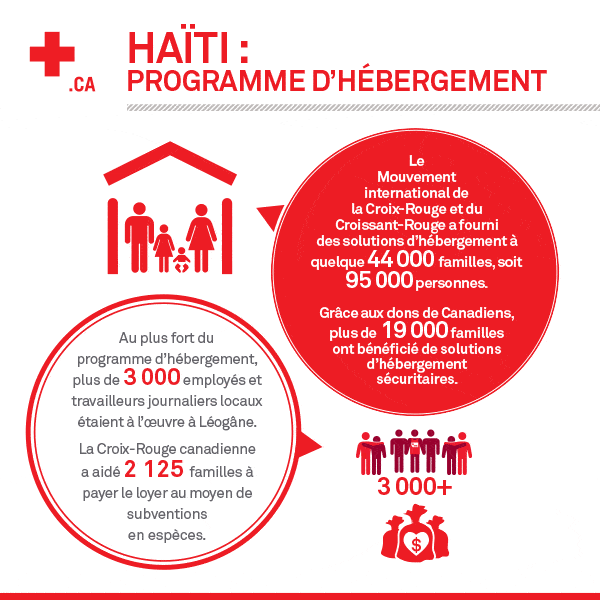 haiti_infographics_shelter_program_fr.gif
