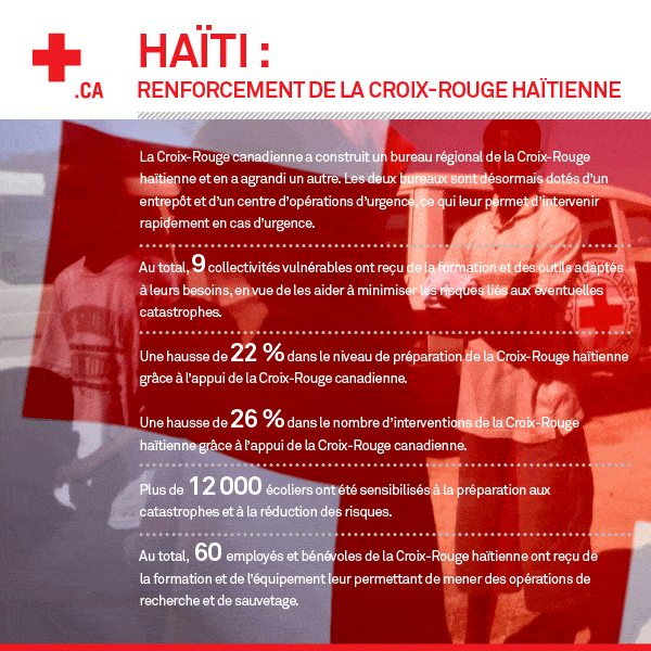 haiti_infographics_supporting_haitian_rc_fr-(1).gif