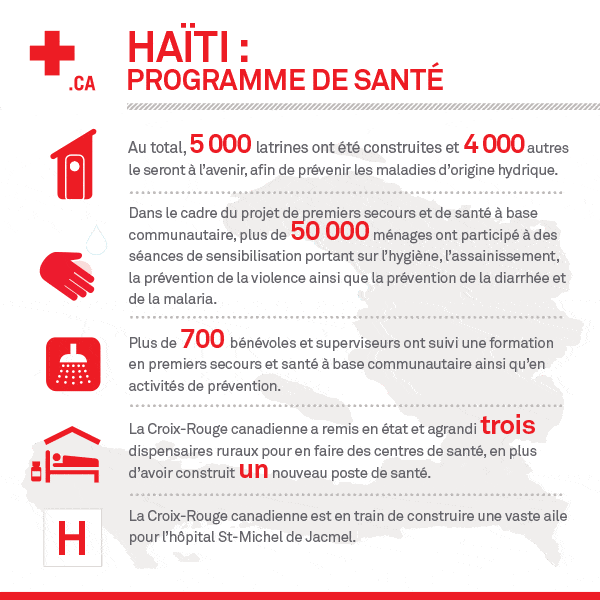 haiti_infographics_health_program_fr.gif