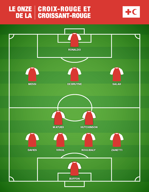 Image illustrant une équipe de soccer composée des onze meilleurs joueurs qui soutiennent le Mouvement international de la Croix-Rouge et du Croissant-Rouge.